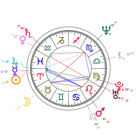 quentin tarantino's birthday and zodiac sign
